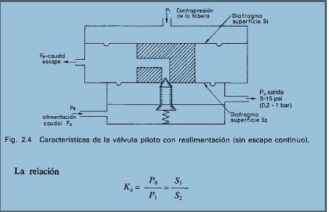 TRANSMISORES NEUMÁTICOS: LA GUÍA COMPLETA.