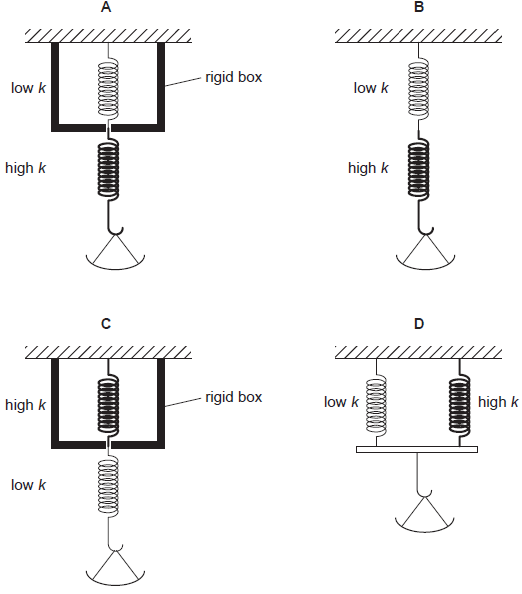 Physics Reference: Physics 9702 Doubts | Help Page 153