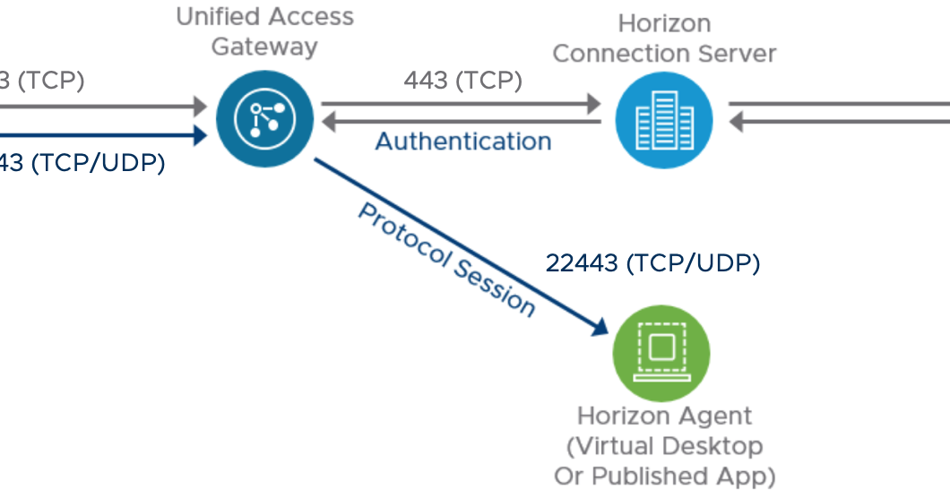 While client connected. Клиент сервер на питоне. While client connected. Клиент и сервер activex. Opc клиент.