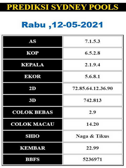PREDIKSI SYDNEY COJEEL