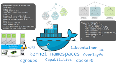 best course to learn Docker