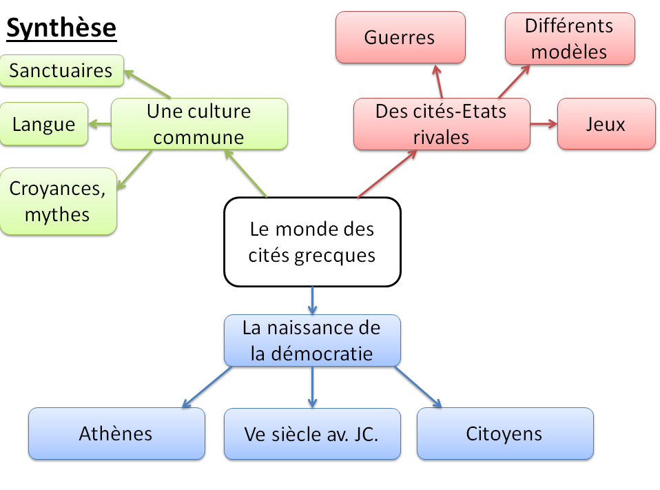 évaluation Le Monde Des Cités Grecques Pdf Avec Correction | Chtoby Pomnili