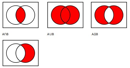 Set Theory and Logic | Maths Tricks