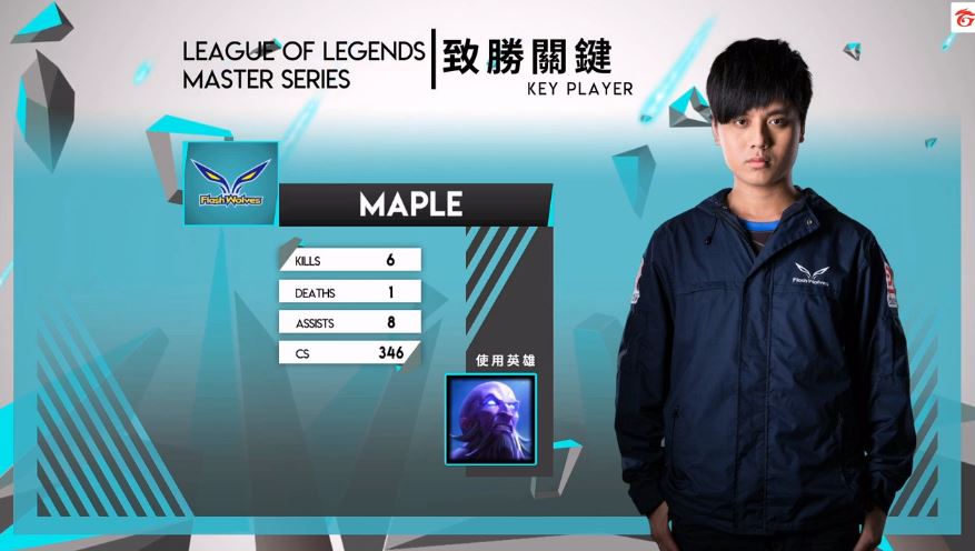 閃電狼最終在主場日以直落二將第11勝擒拿到手。