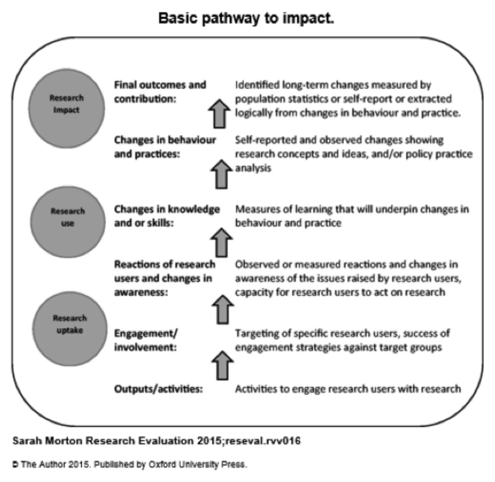 Peer to peer. Act user. Users roles database schema. Facebook. Power automate.