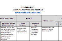 Download Kisi-Kisi PLPG 2013 Untuk Guru SD