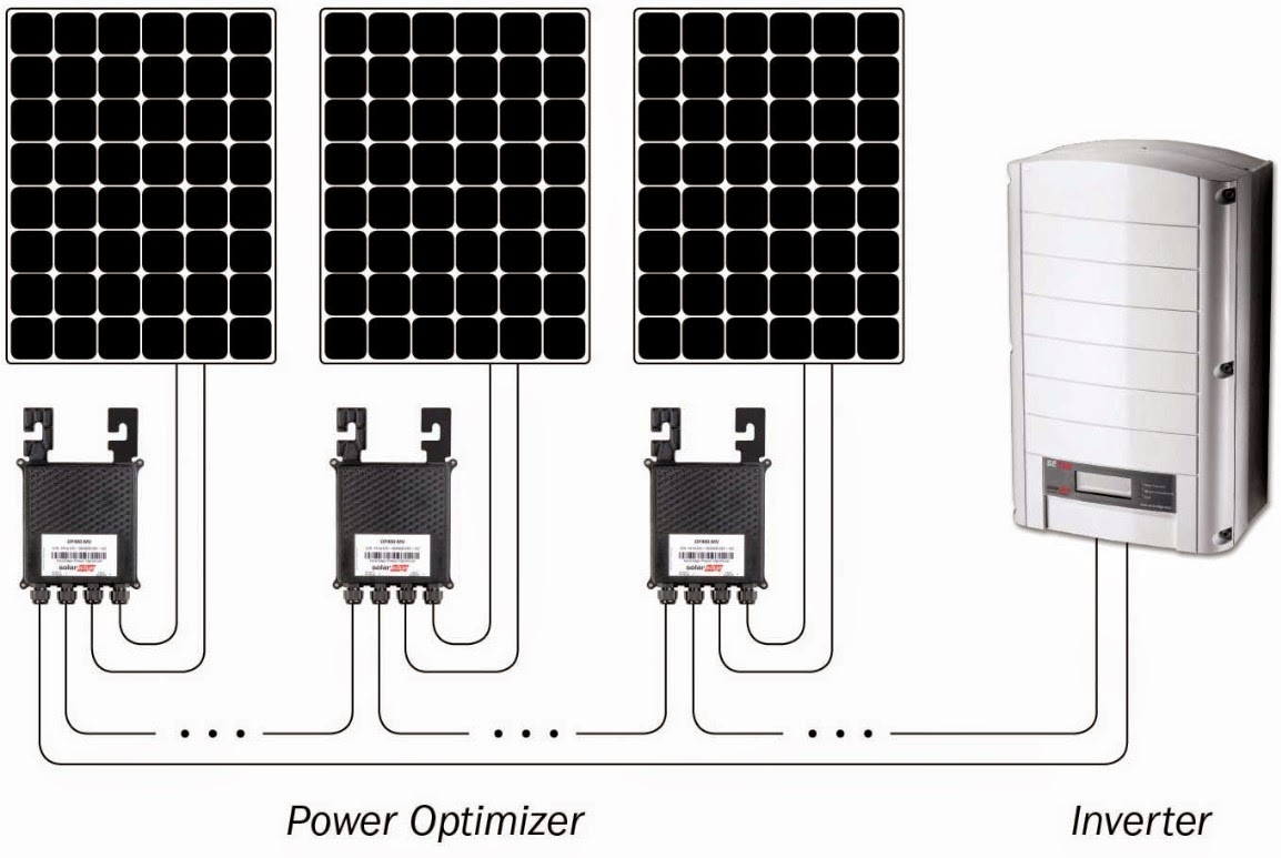 Cranky Puppy Farm  Solar  Optimizers And Panel Wiring