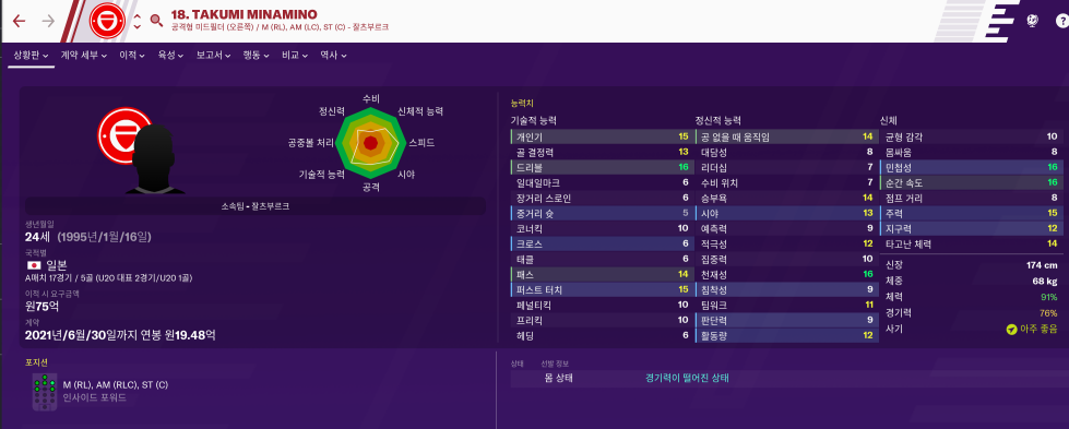 FM2020 주요 일본선수들 능력치 | 인스티즈