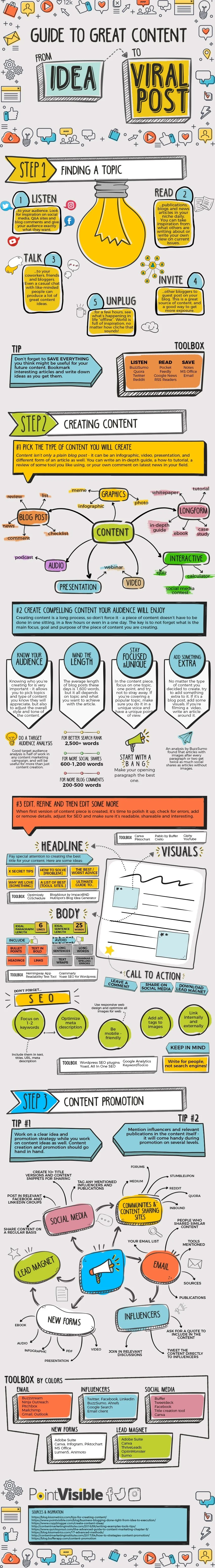 A Roadmap To Great Content – From Idea To Viral Post - #infographic