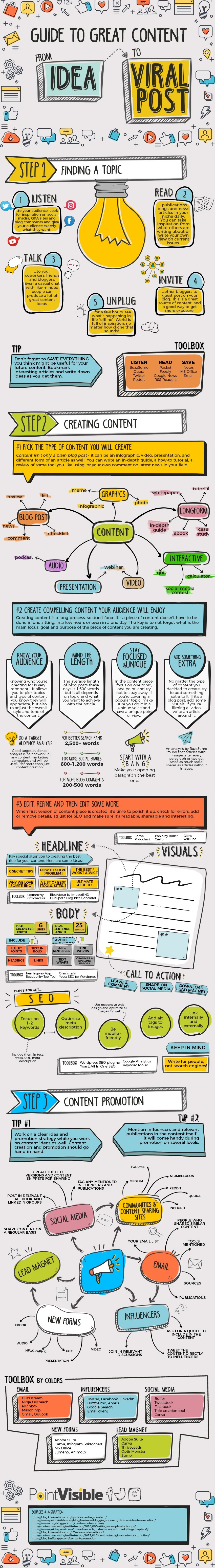 3 Step Guide To Great Content In One Neat Infographic! A Roadmap To Great Content – From Idea To Viral Post - #infographic