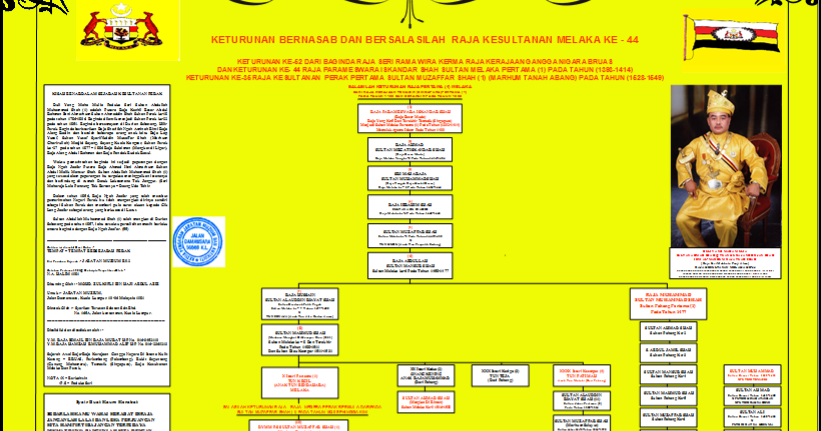 Salasilah Kerabat Diraja Kedah Portal Kerajaan Negeri Selangor Darul