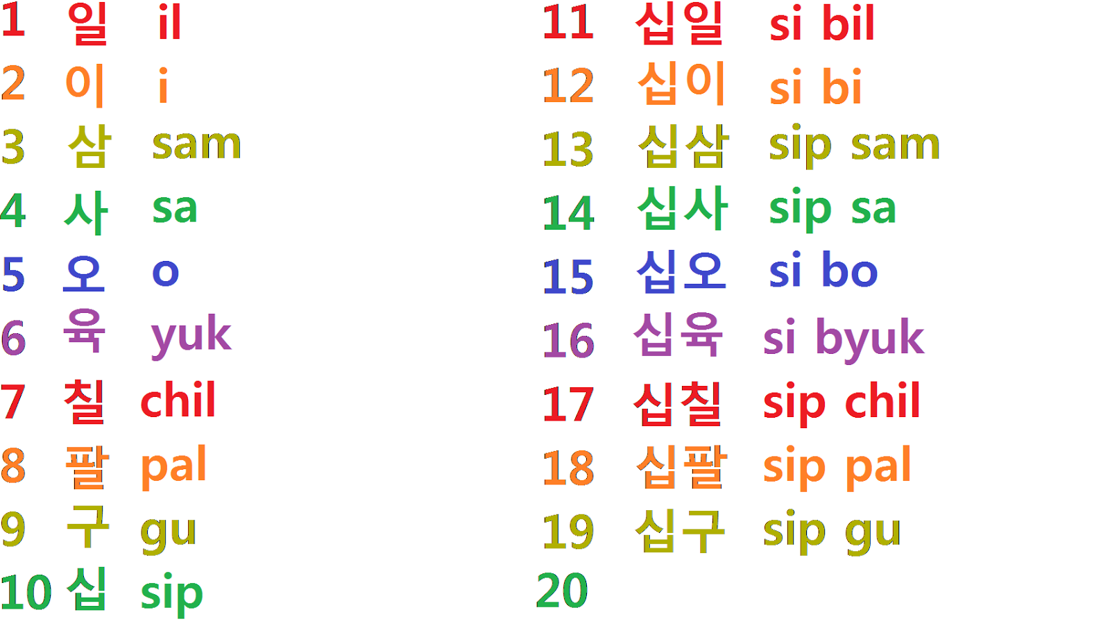 Корейский язык с нуля приложения. Корейские числительные в корейском. Китайские числительные в корейском. Китайский счет в корейском языке. Китайские числа в корейском языке.