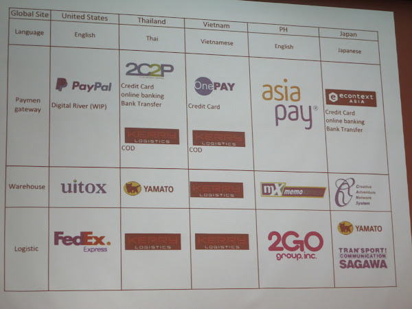 優達斯東南亞金流合作夥伴