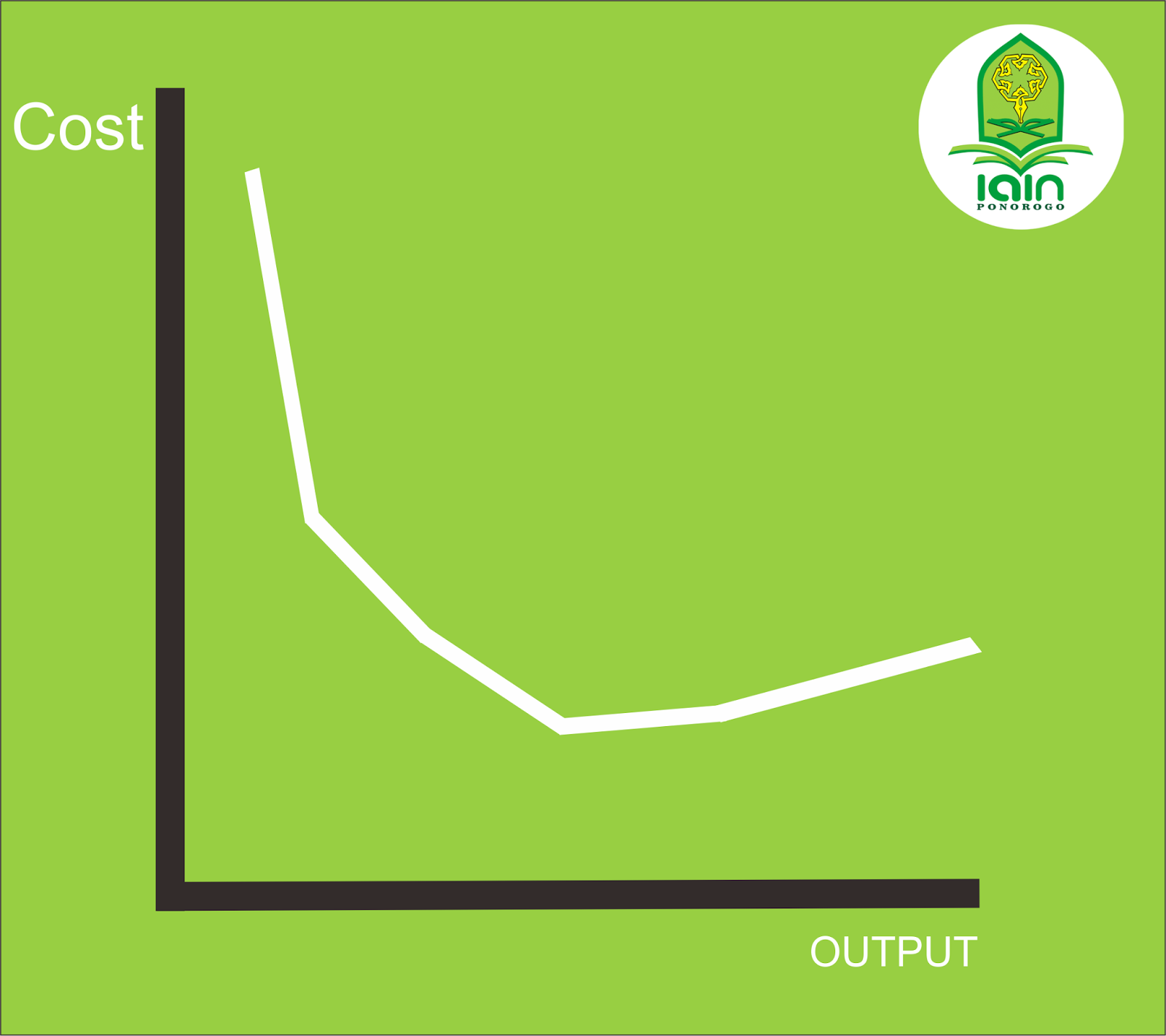 Makalah Ekonomi Produksi Dan Biaya Produksi