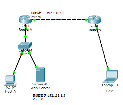 port forwarding static nat ip cisco internal configure public using router allow access web