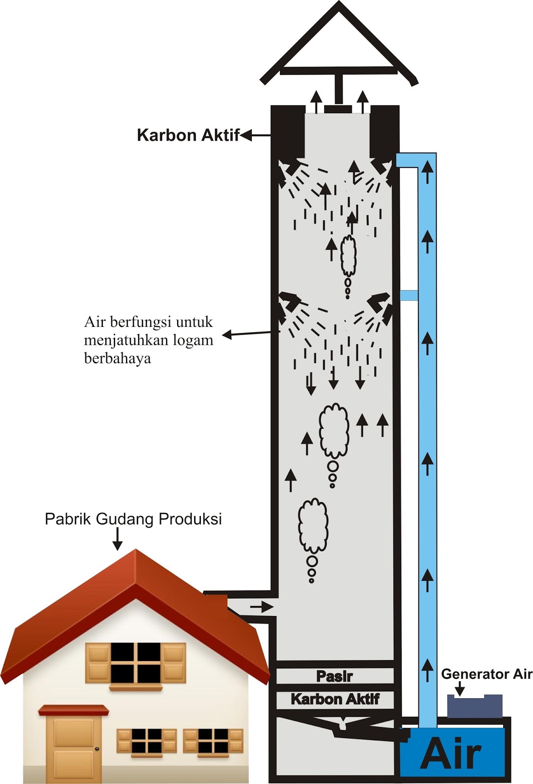 Foto Model Dengan Asap Foto Model Dengan Asap