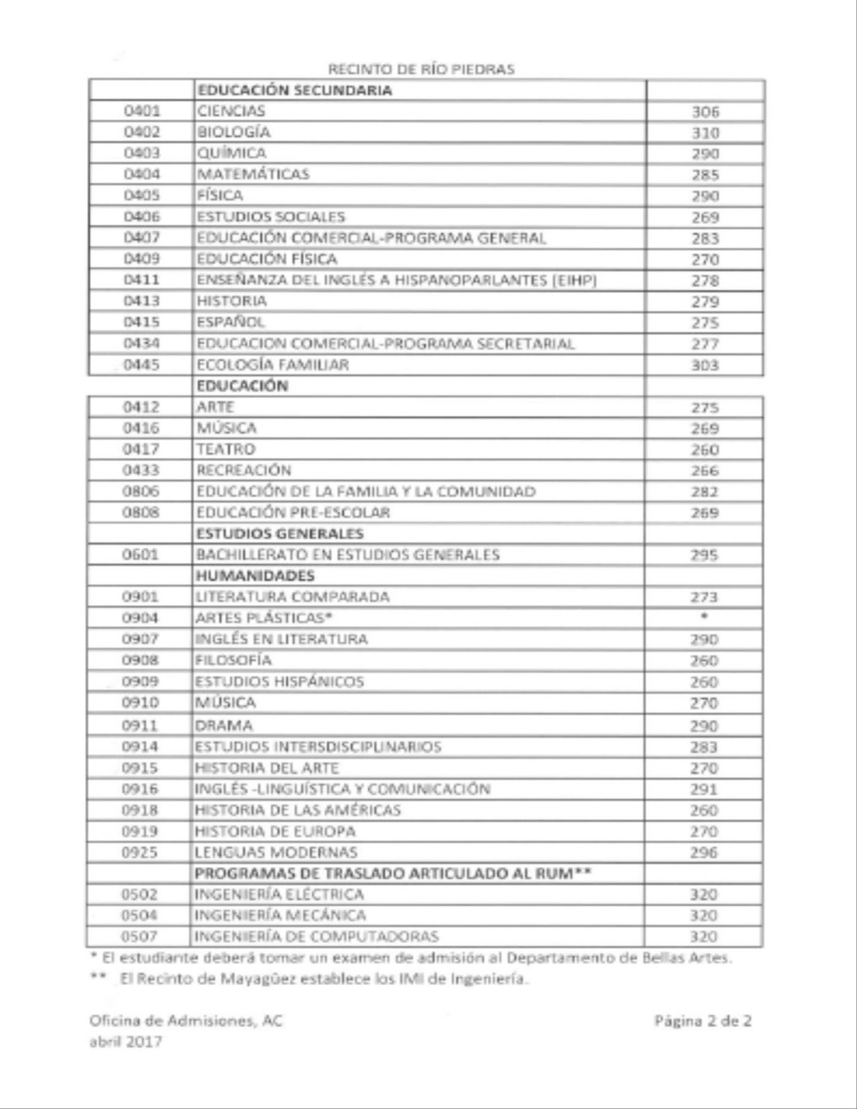 Consejería Profesional Sup. Voc. Dra. María Socorro Lacot INDICE DE