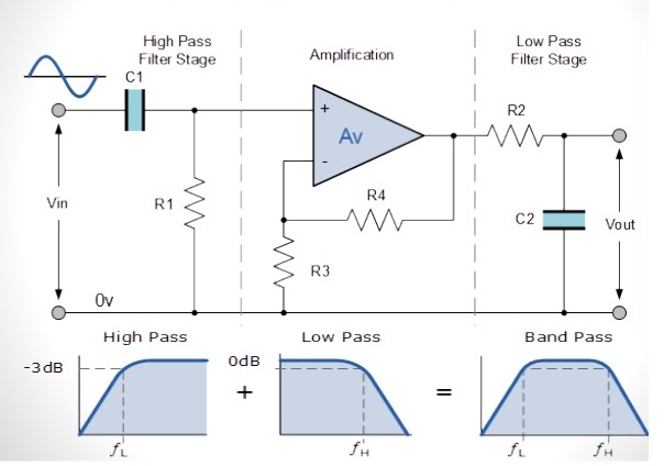 Opamp filter design essay picture