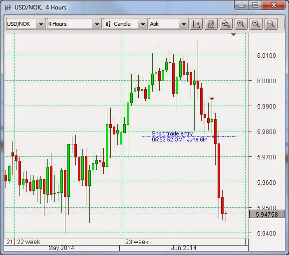 OmiCronFX A Position In The Norwegian Krone Oil Price Is Heading South chart-2025-heddi-lexine