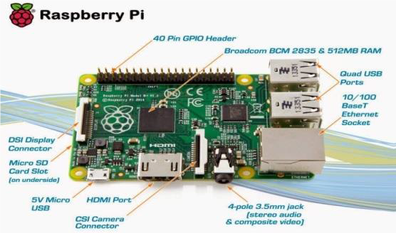 RASPBERRY PI Perangkat Server MINI PC - Teknologi Informasi
