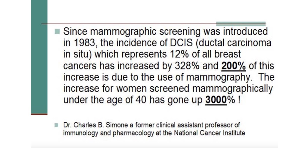 A Green Road Journal Xrays, Mammograms, And Ionizing Radiation Are