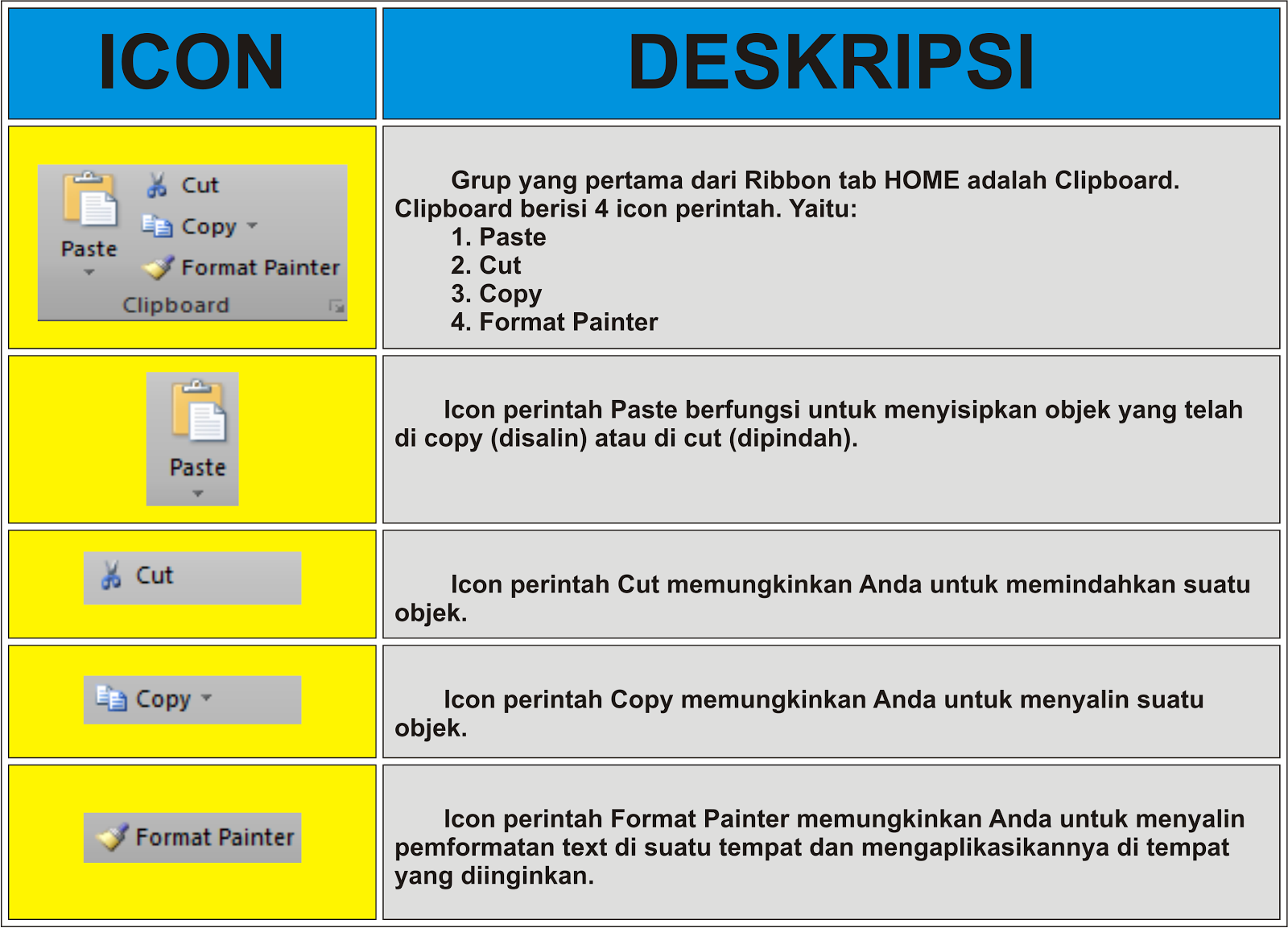 Bagi iLmu Ribbon Tab Home