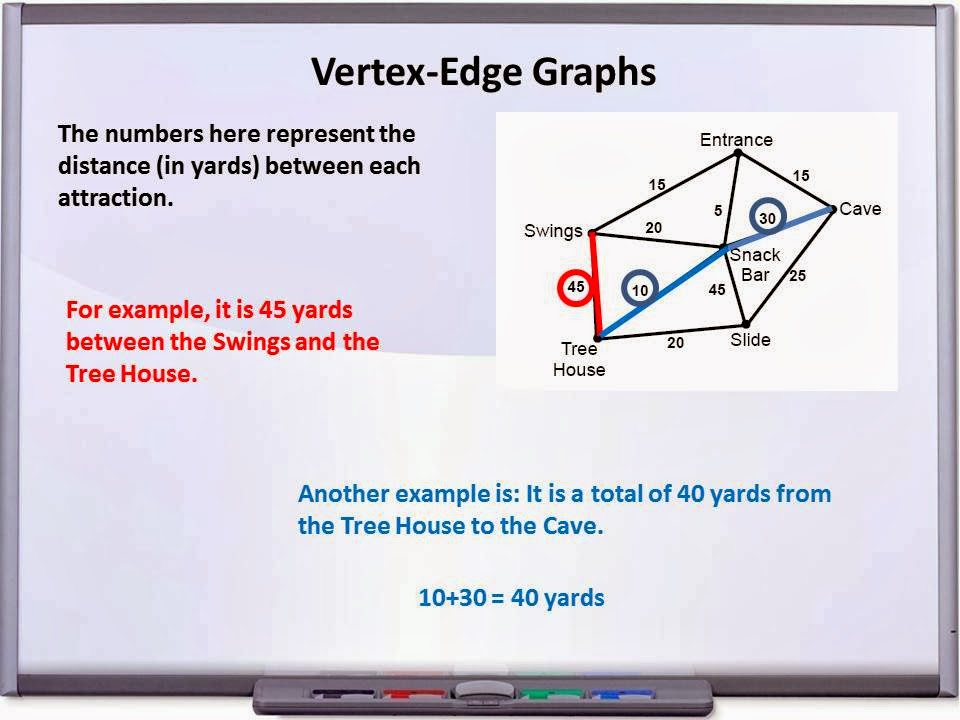 Math It Is... Vertex Edge Graphs PowerPoint Example 2 (click on slides