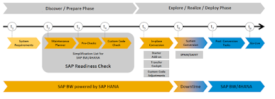SAP HANA Tutoria and Materials, SAP HANA Guides, SAP HANA Learning, SAP HANA Study Materials