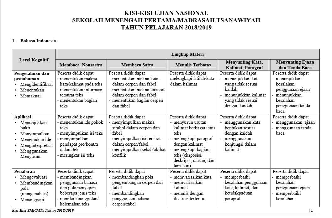 Kisi Kisi Un Unbk Usbn Smp Smplb Mts Sma Smalb Smk Paketb C Tahun 2018 2019 Cariduit Dot