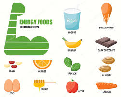 energia de los alimentos