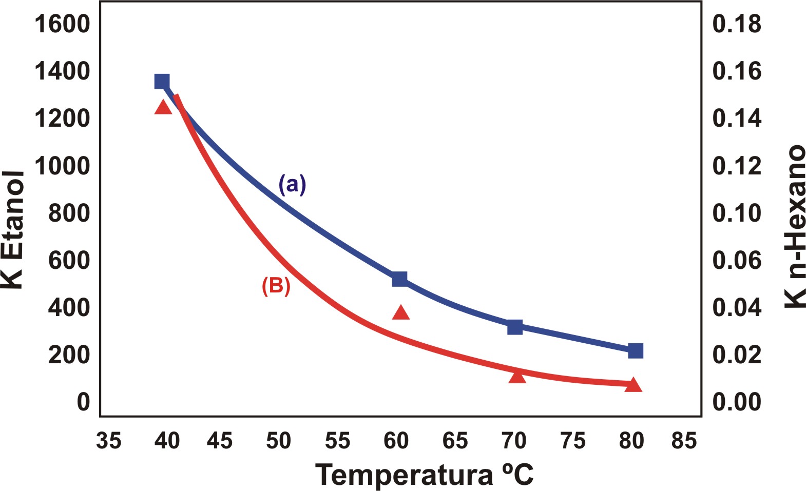 efecto de la temperatura en un gas