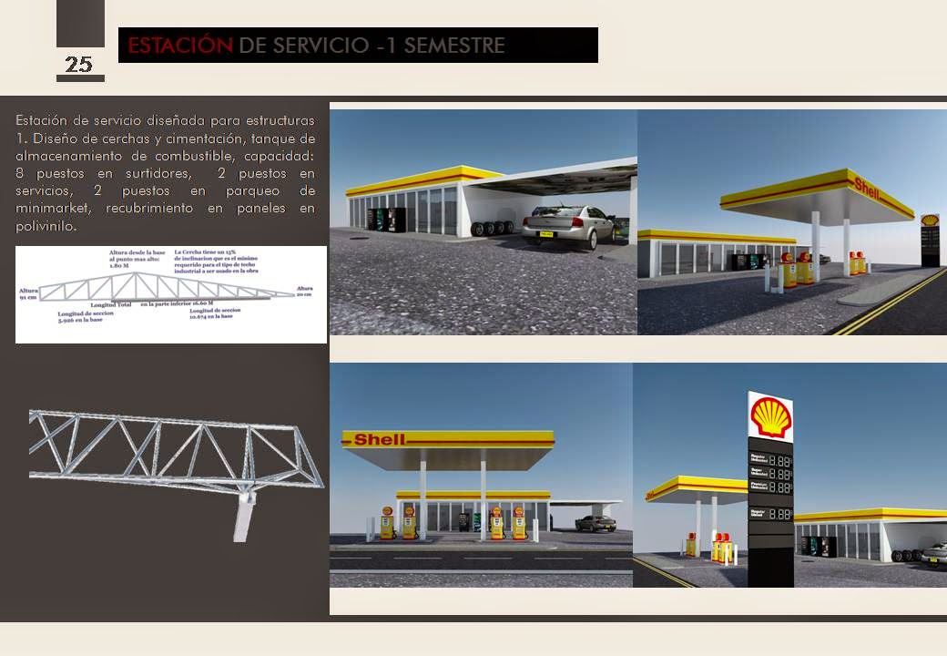 Bomba Shell: Bomba Shell -Estructura -Universidad Javeriana 1 Semestre.