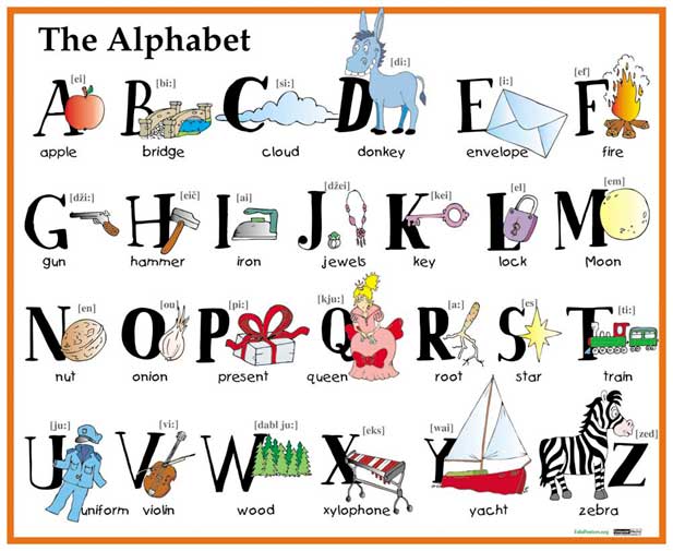 English resources for primary students: Alphabet
