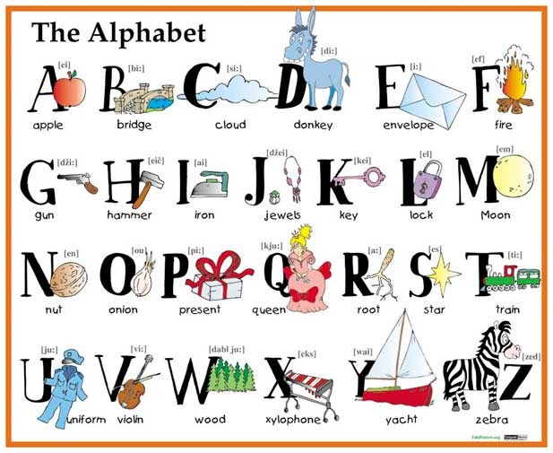 English resources for primary students Alphabet