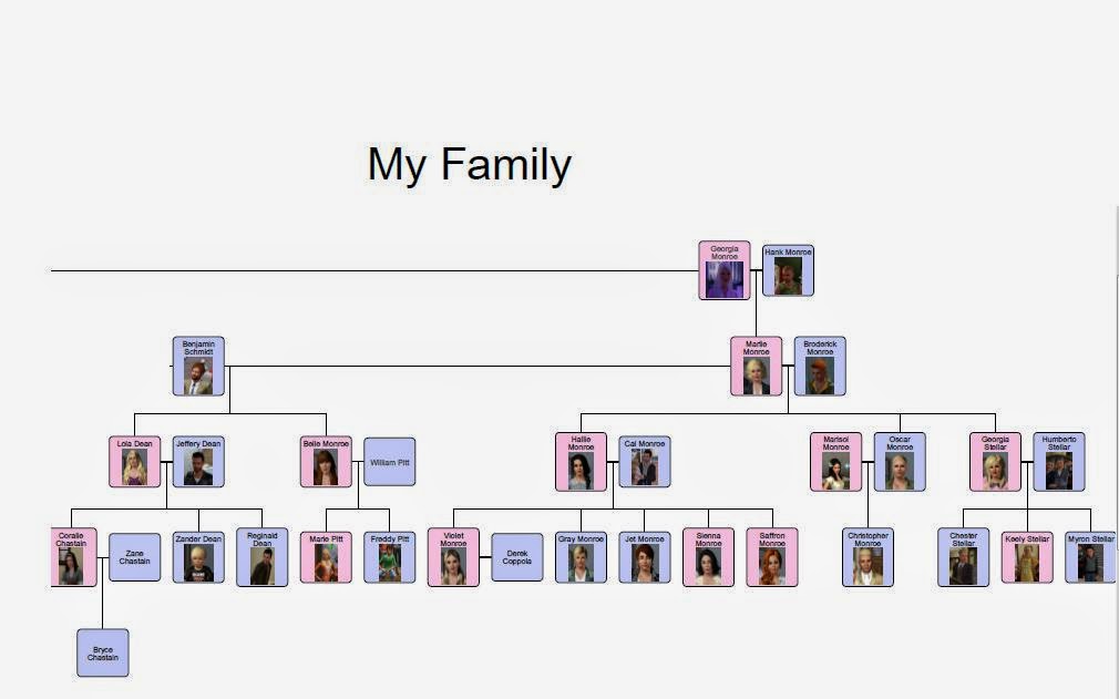 The Monroe Legacy The Monroe Family Tree