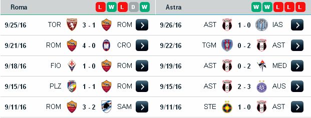 Chọn kèo hôm nay AS Roma vs Astra Giurgiu (02h05 ngày 30/9) Roma3