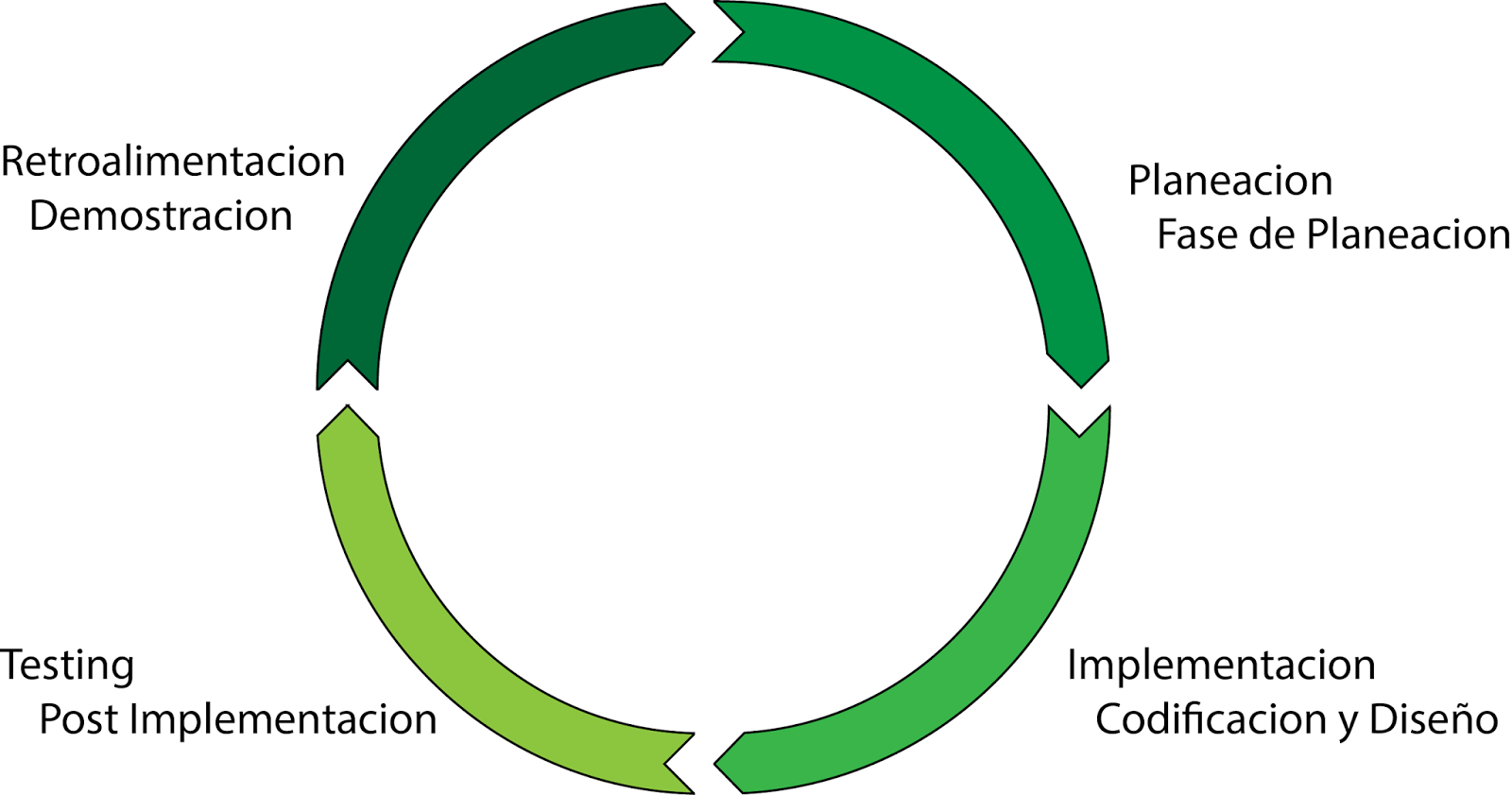 SDLC - Software Development Life Cycle