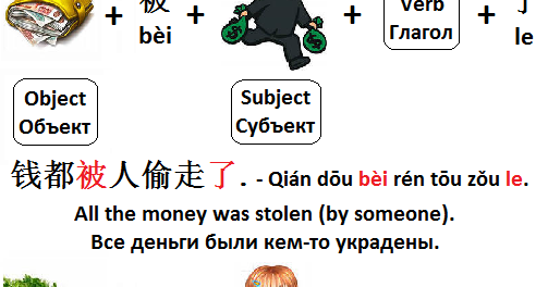 Mandarin Chinese From Scratch: Passive Voice | Пассивный залог