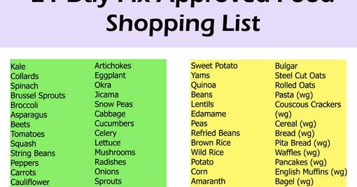 Weight Loss Infographics: 21 Day Fix-Approved Food Shopping List