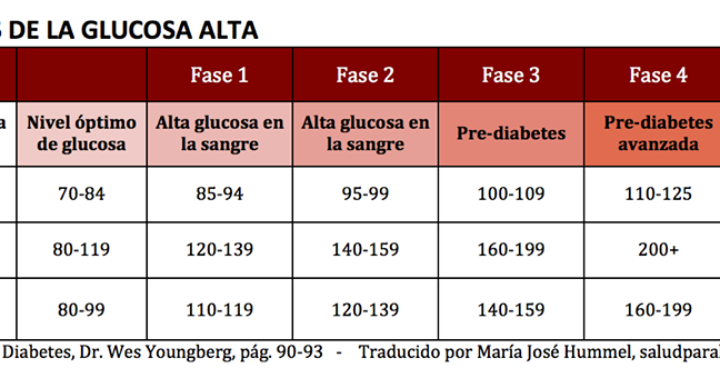 Dejando Fluir Nuestros Pensamientos: Cuida que tu glucosa Dejando Fluir Nuestros Pensamientos: Cuida que tu glucosa