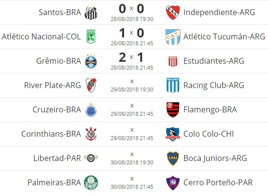 Libertadores: resultados, tabela dos jogos e classificados