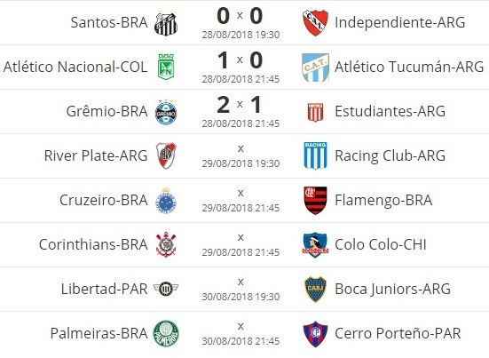 Saiba os jogos de hoje da Libertadores