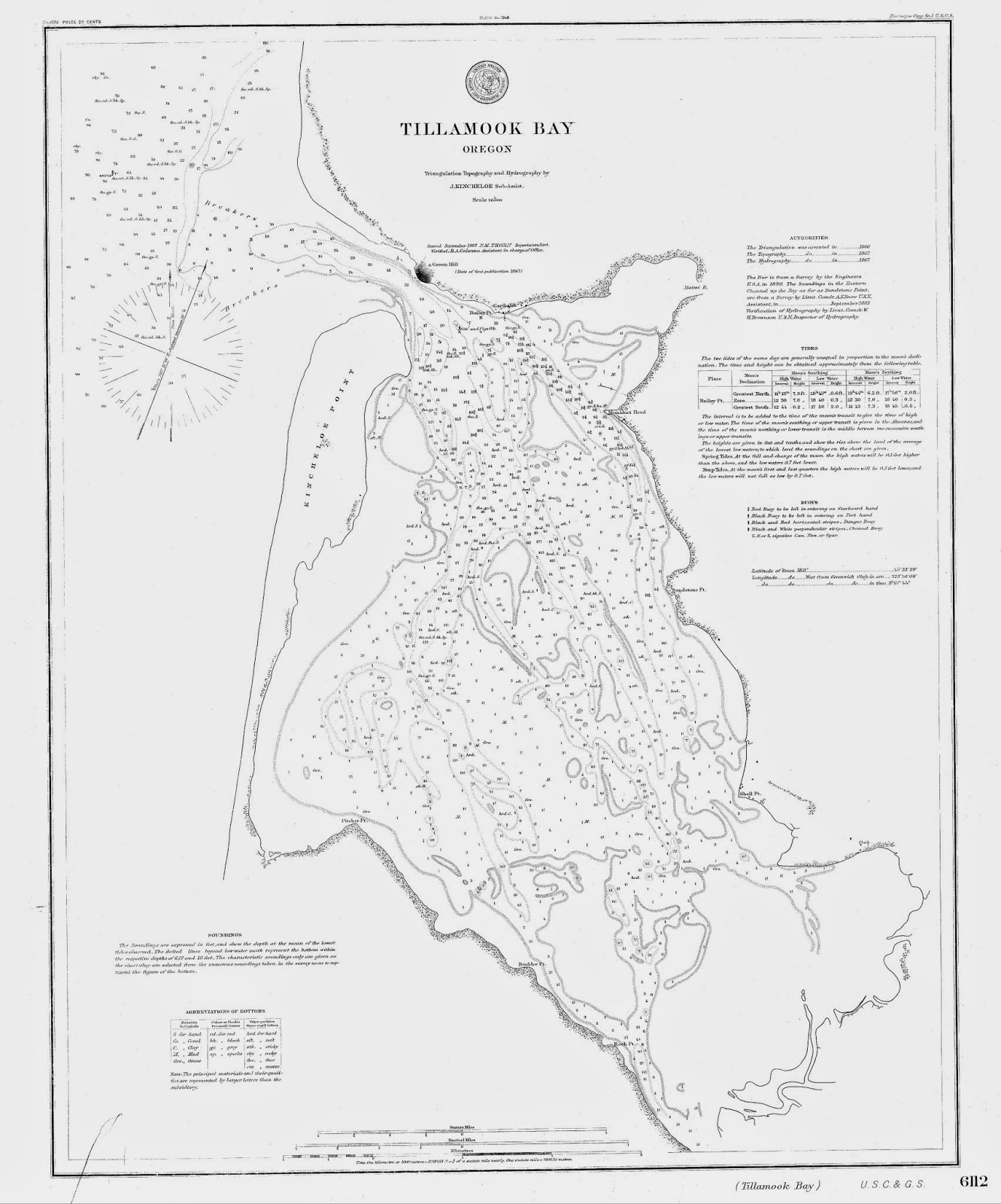 Bayocean Kincheloe Point