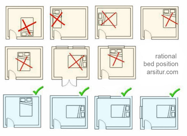 denah posisi tempat tidur ideal