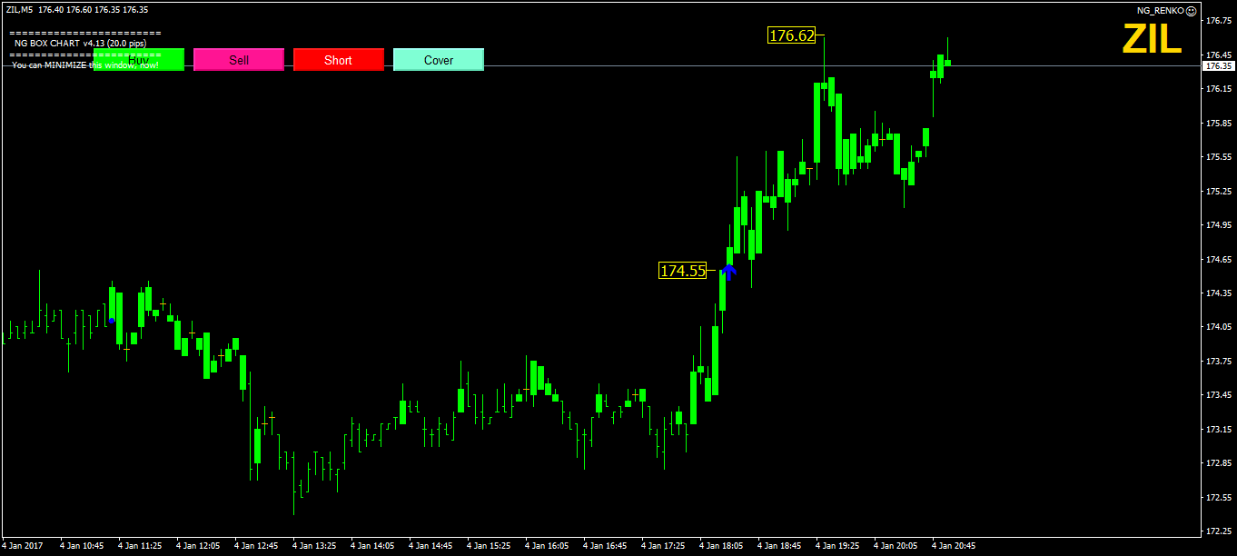 Automated trading system for nifty
