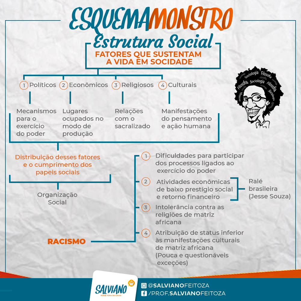 Qual Das Alternativas Apresenta Problemas De Ordem Social