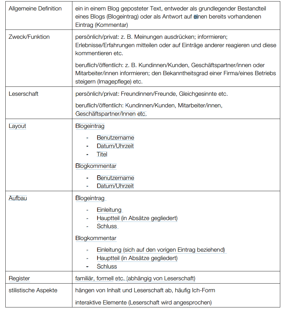 Blogging your way to the Zentralmatura Englisch What characteristics