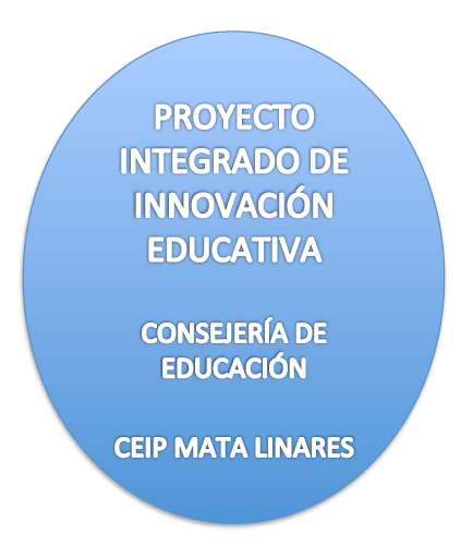 PIIE Proyecto Integrado de Innovación Educativa
