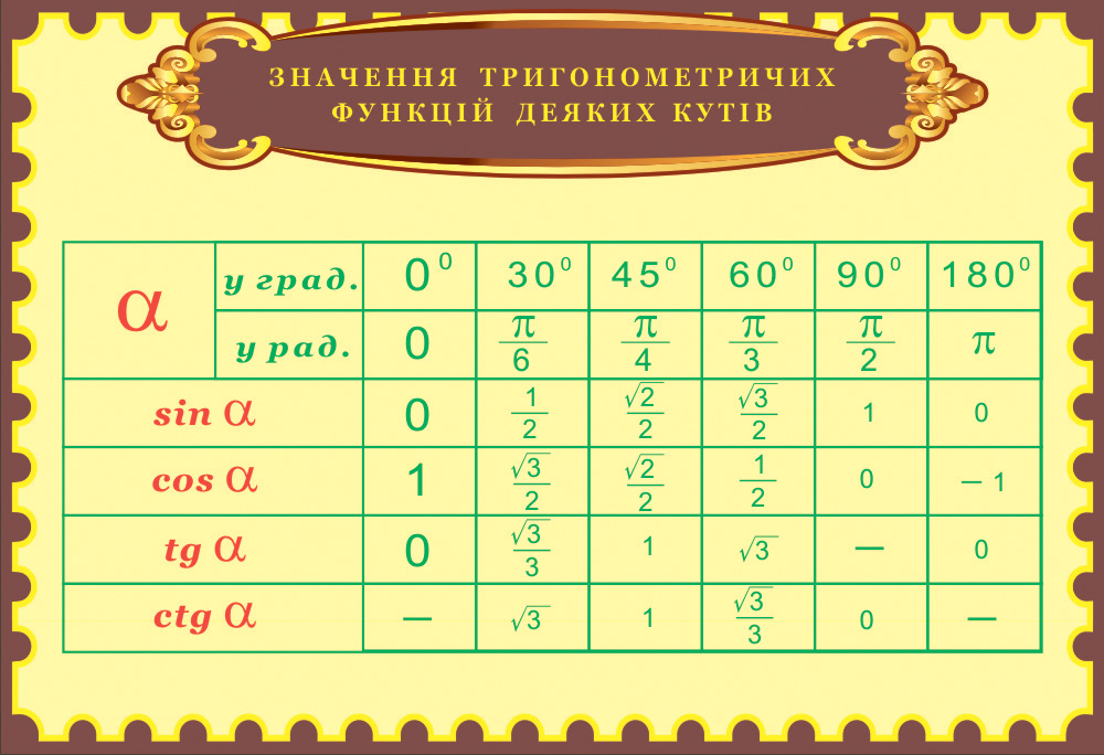 Тренажер 10 значение тригонометрических функций. Таблица тригонометрических значений углов. таблица значений тригонометрических функций. тригонометрична таблиця. таблица тригонометрии 30 45 60.