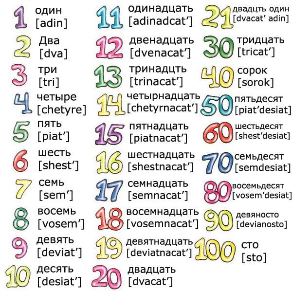 Number Of Russian Speakers Have 95